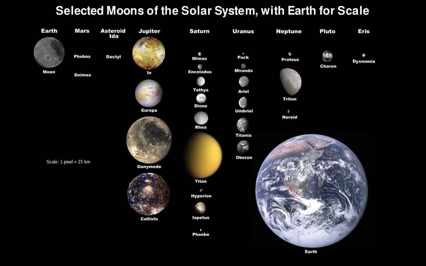 Планеты и спутники планет в Солнечной системе