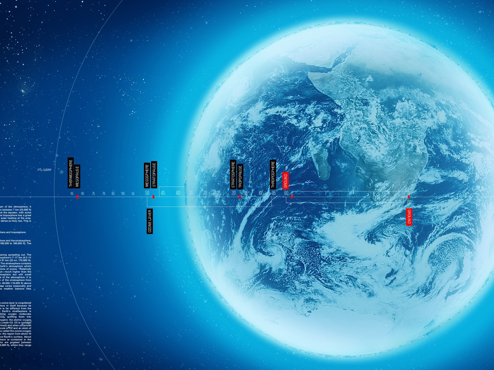 Сферы Земли