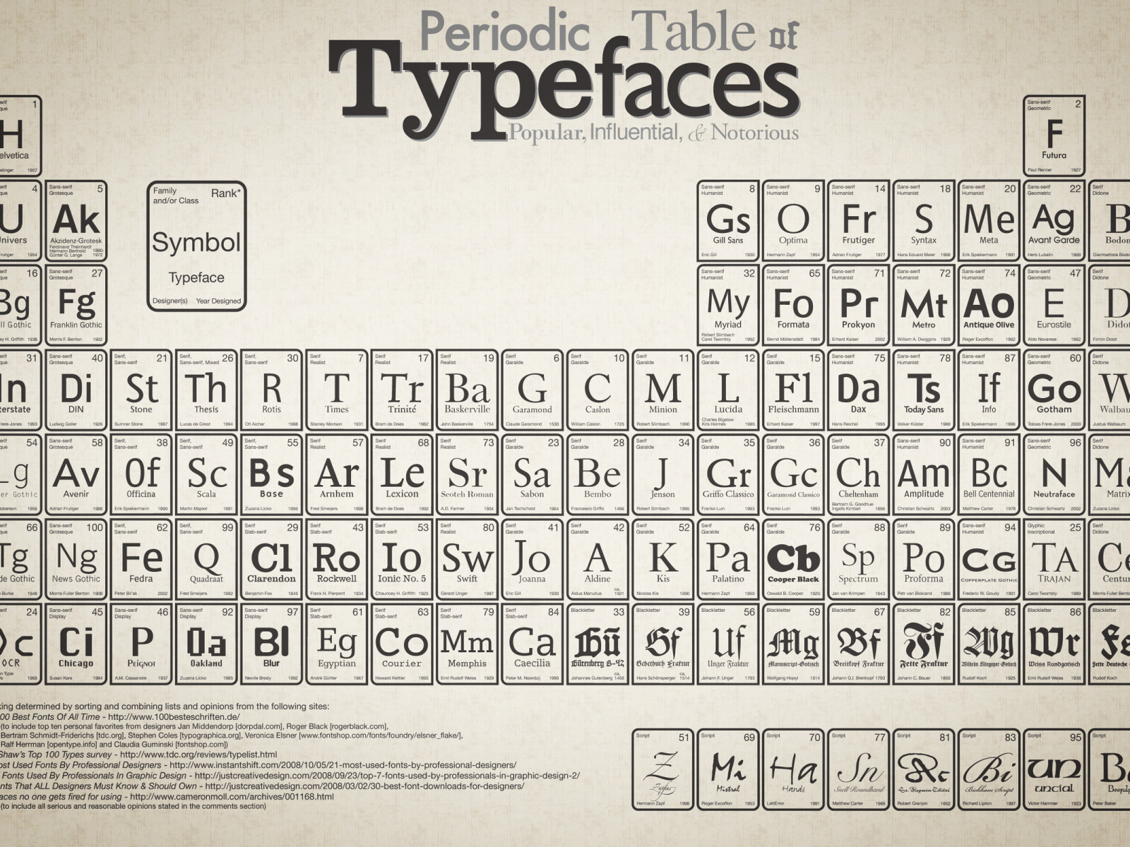 Периодическая таблица Менделеева