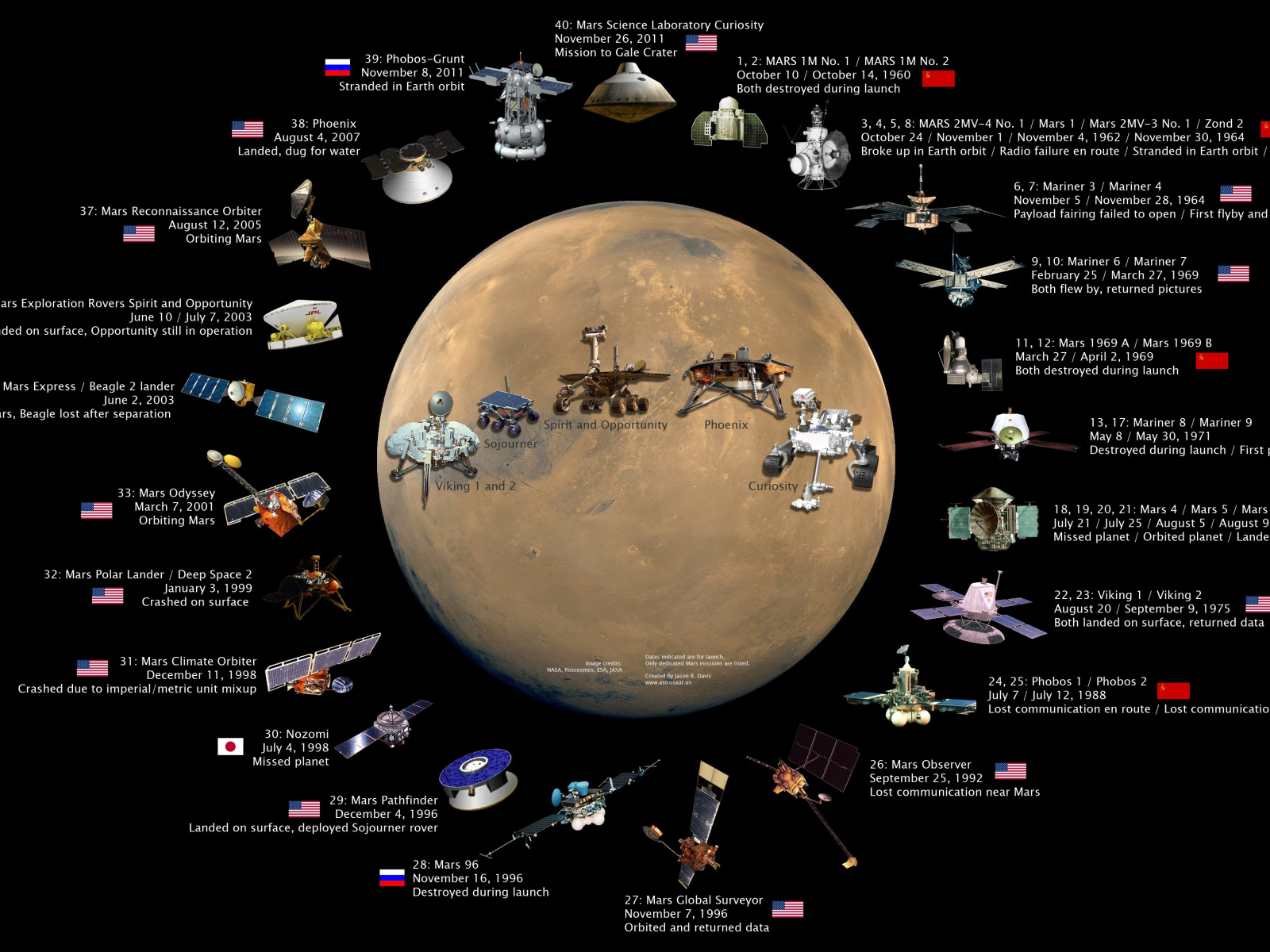Спутники отправленные на Марс
