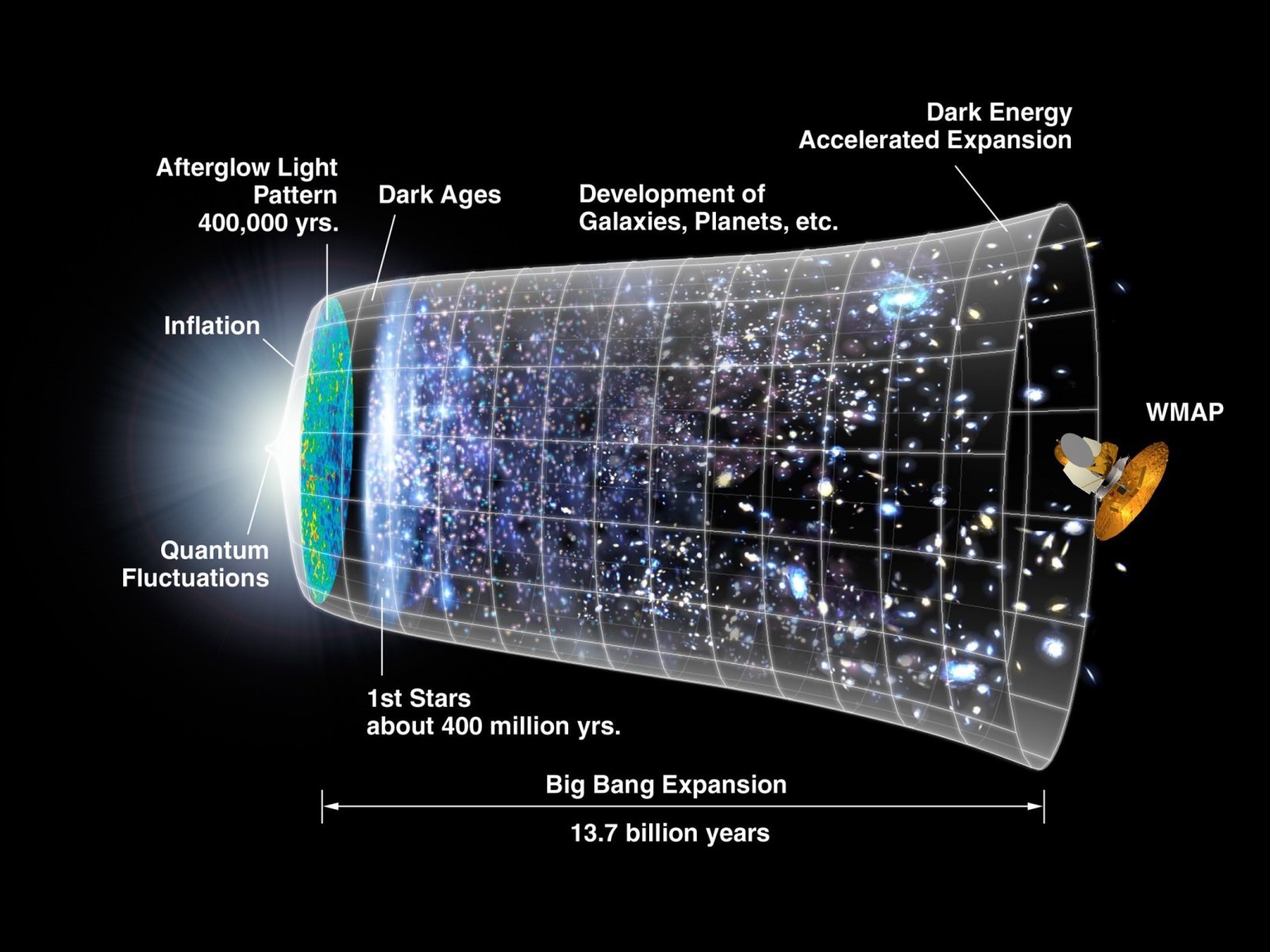 Карта Большого взрыва 