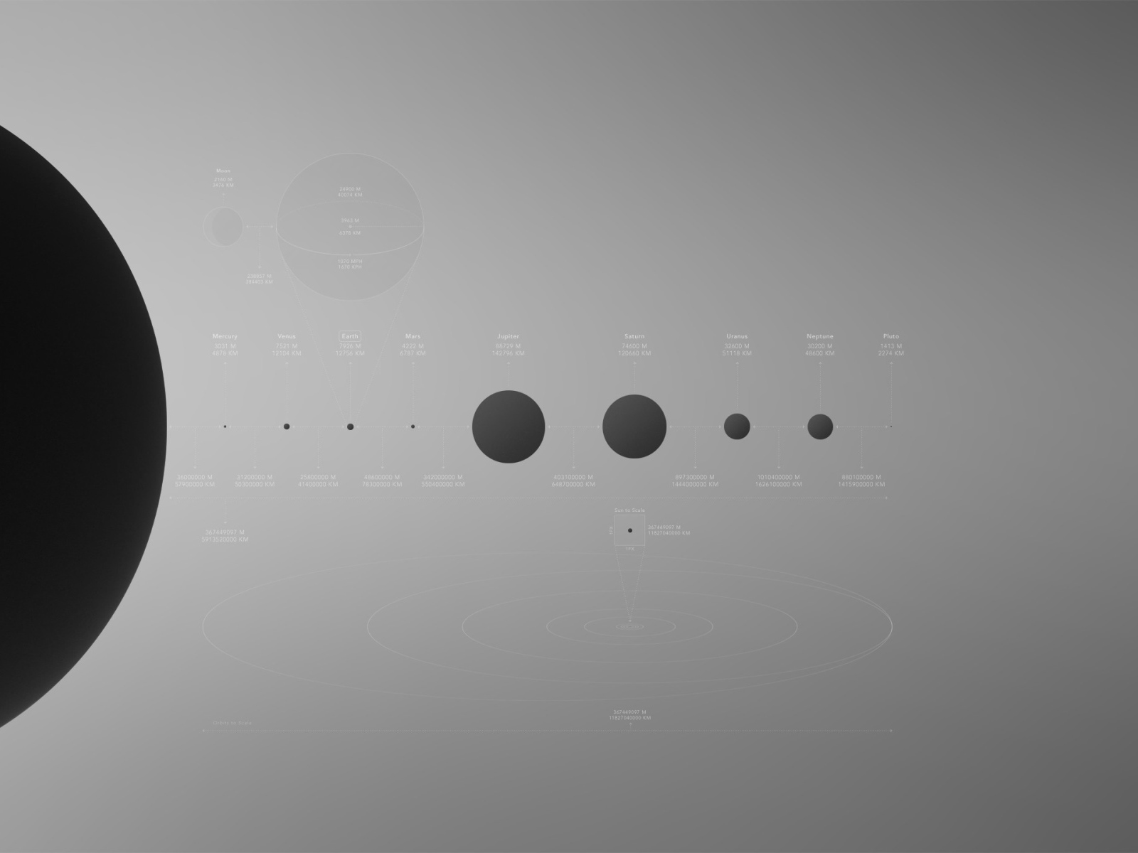 Сравнение размеров планет