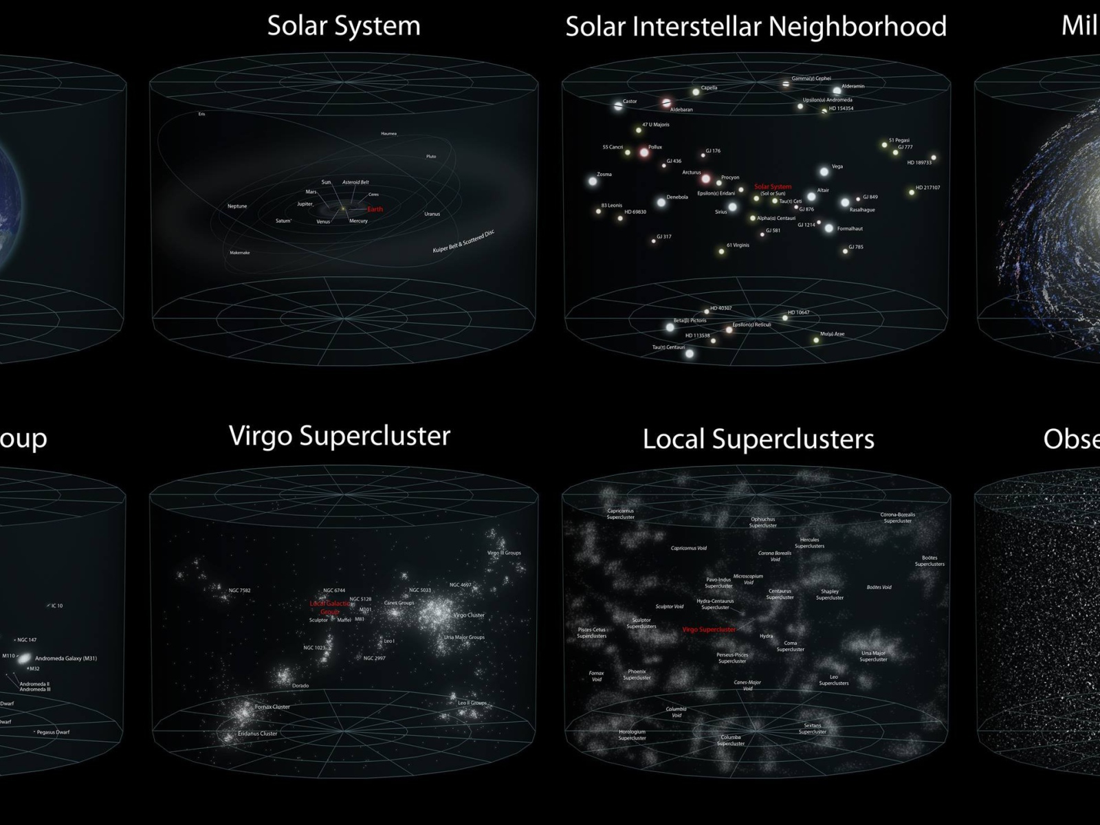 Классификация образований во Вселенной