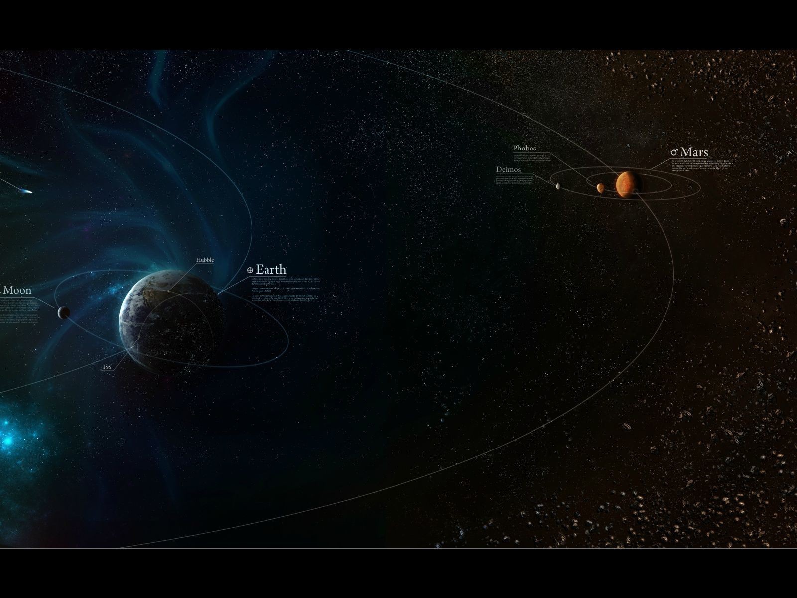 Орбиты комет в Солнечной системе