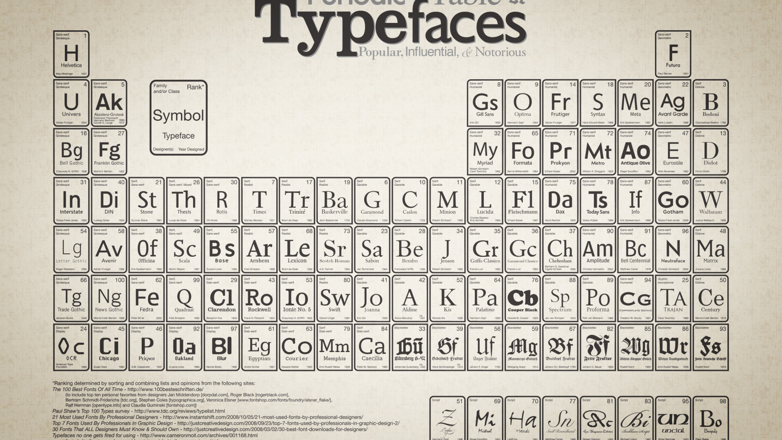 Периодическая таблица Менделеева