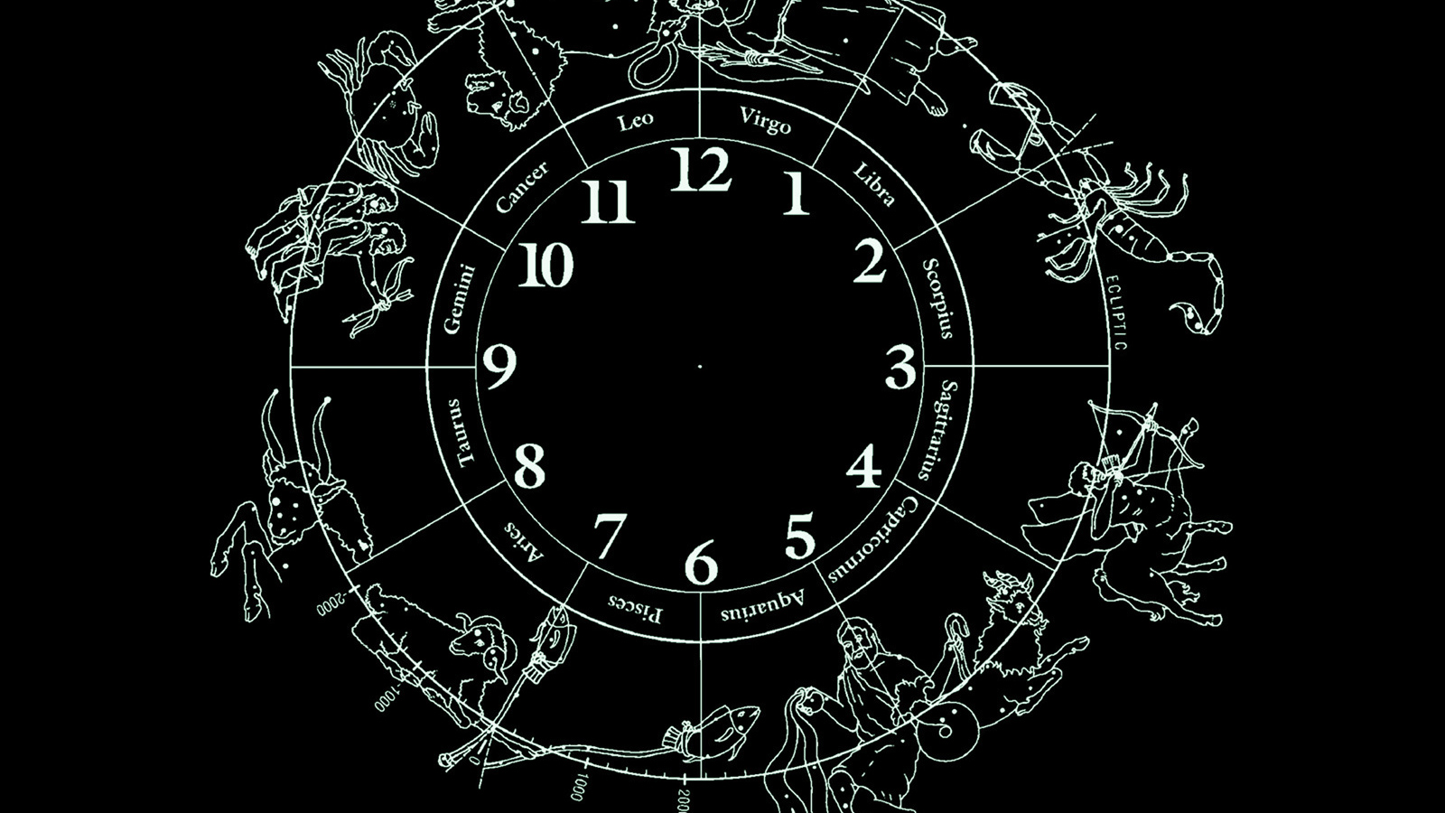 12 знаков зодиака 