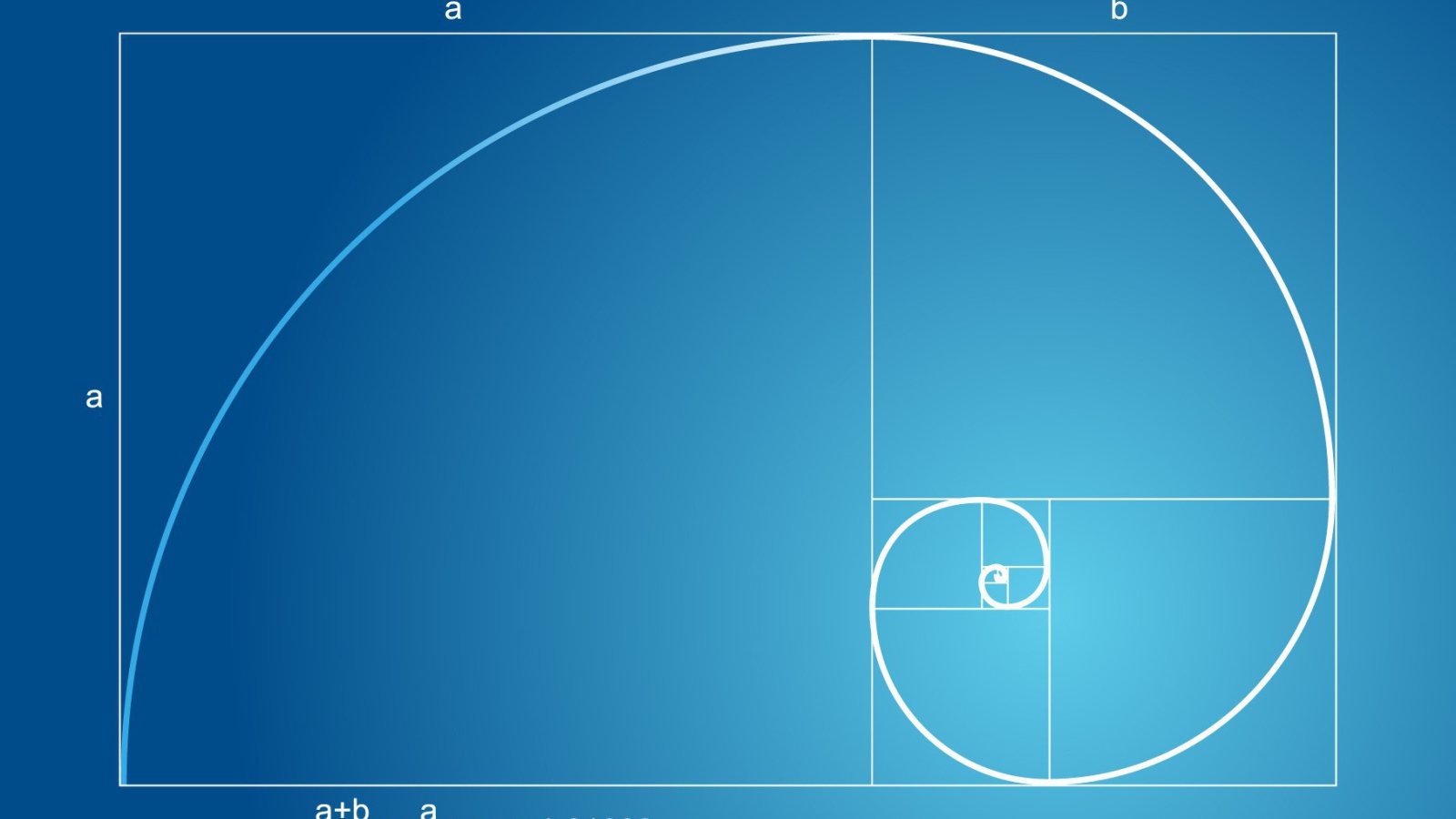 Чертеж функции Фибоначчи