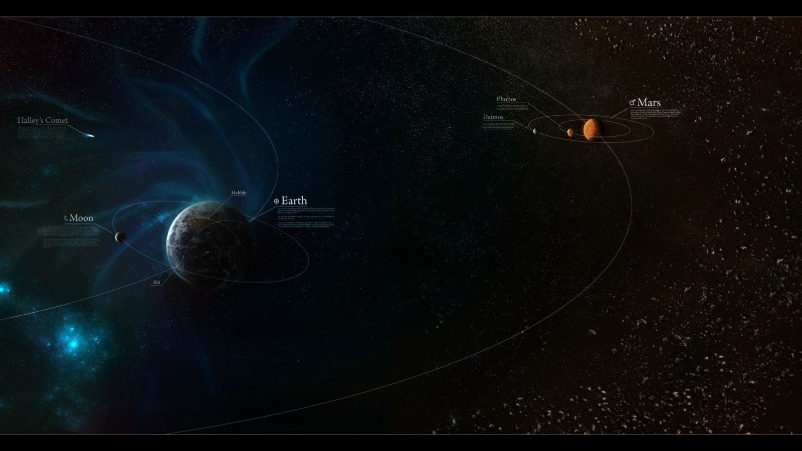 Орбиты комет в Солнечной системе