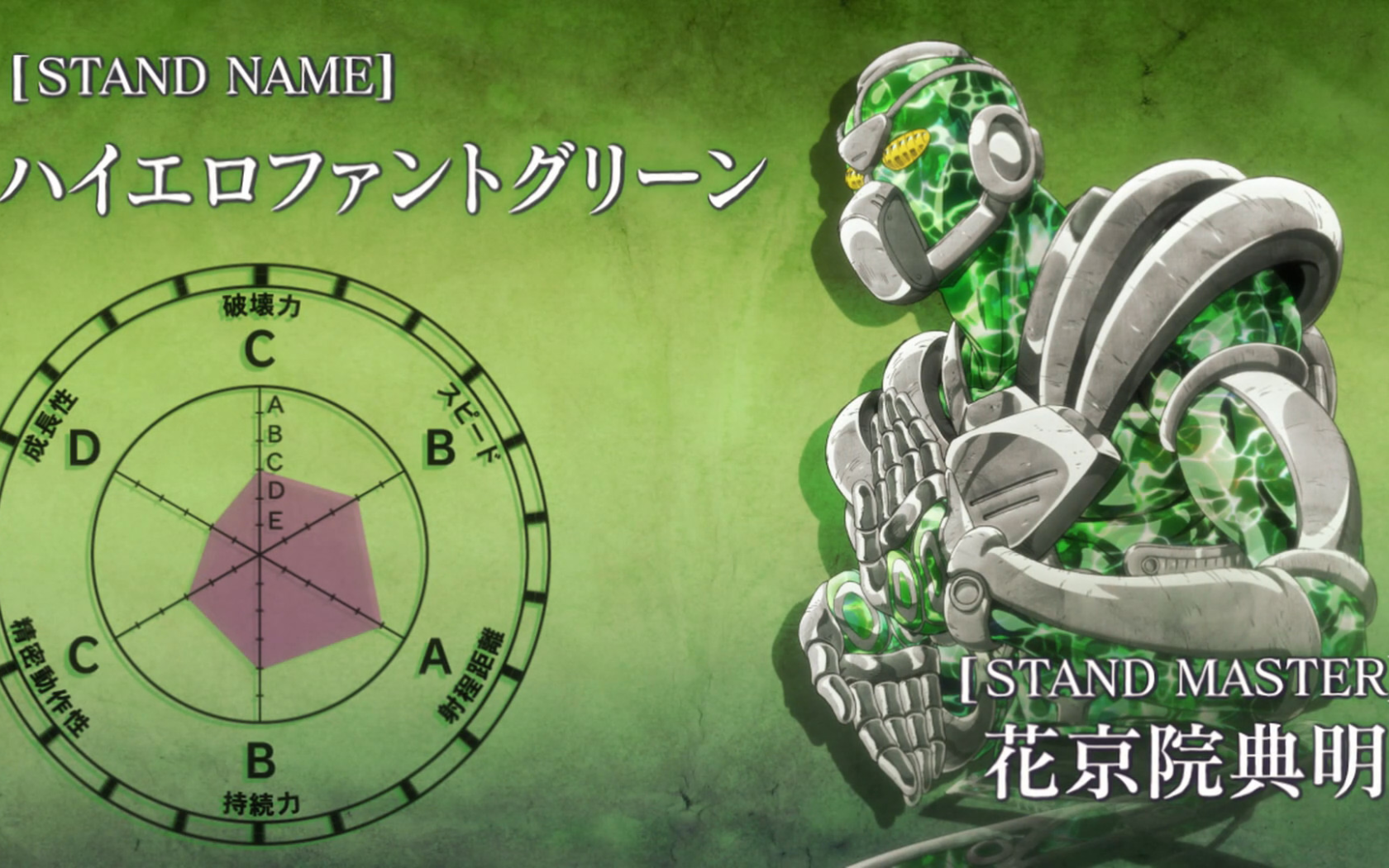 Зеленый персонаж аниме Приключения Джоджо