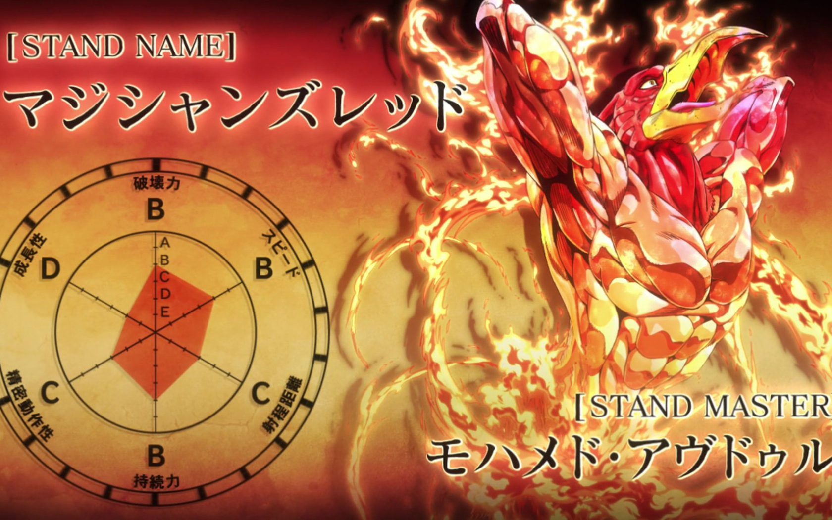 Постер аниме Приключения Джоджо