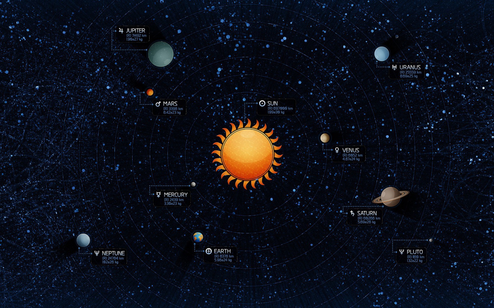 Планеты на карте Солнечной системы
