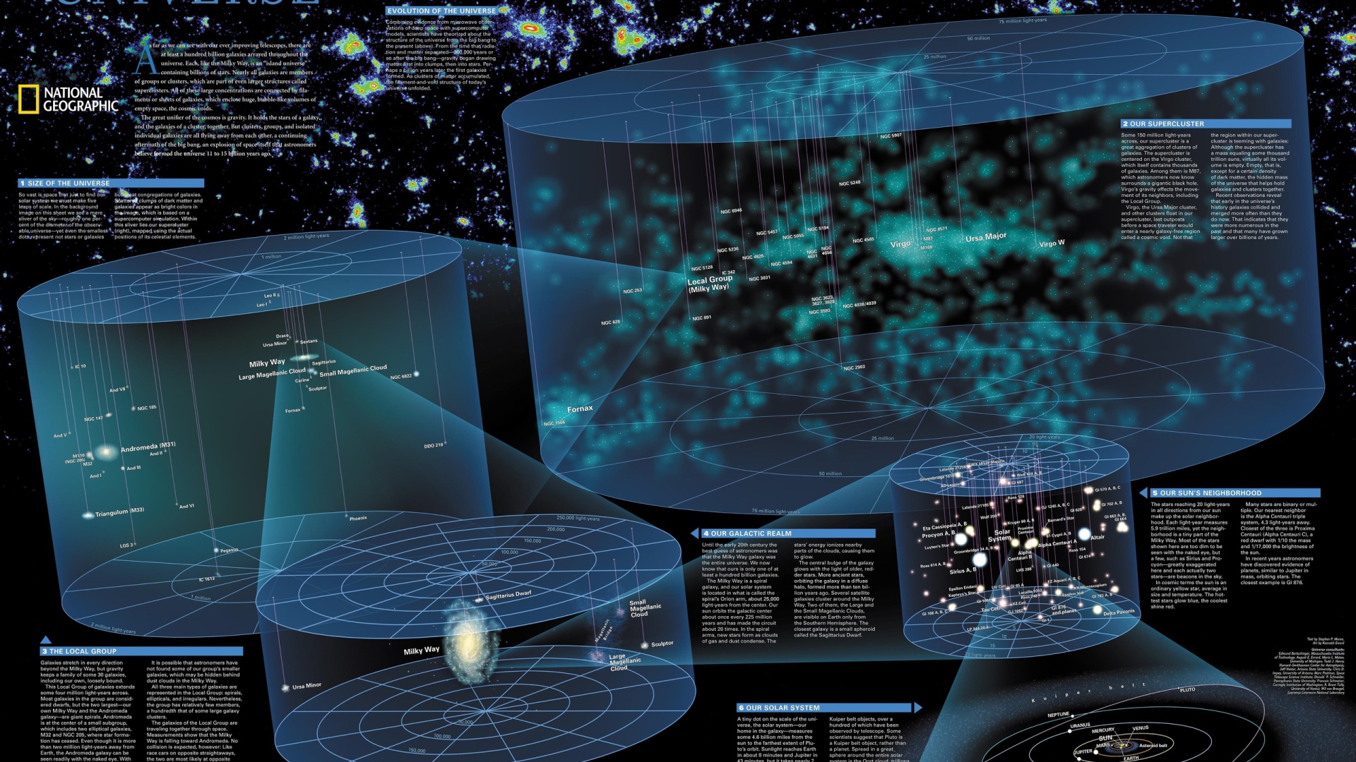 Большая карта Вселенной и космоса