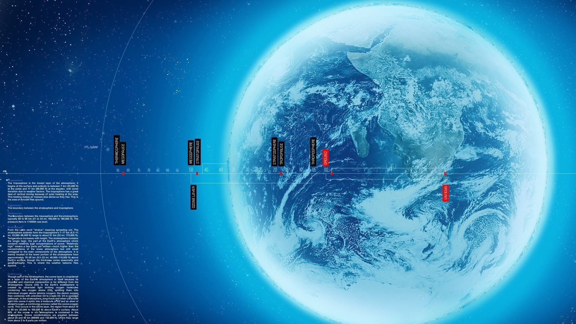 Схема земной атмосферы