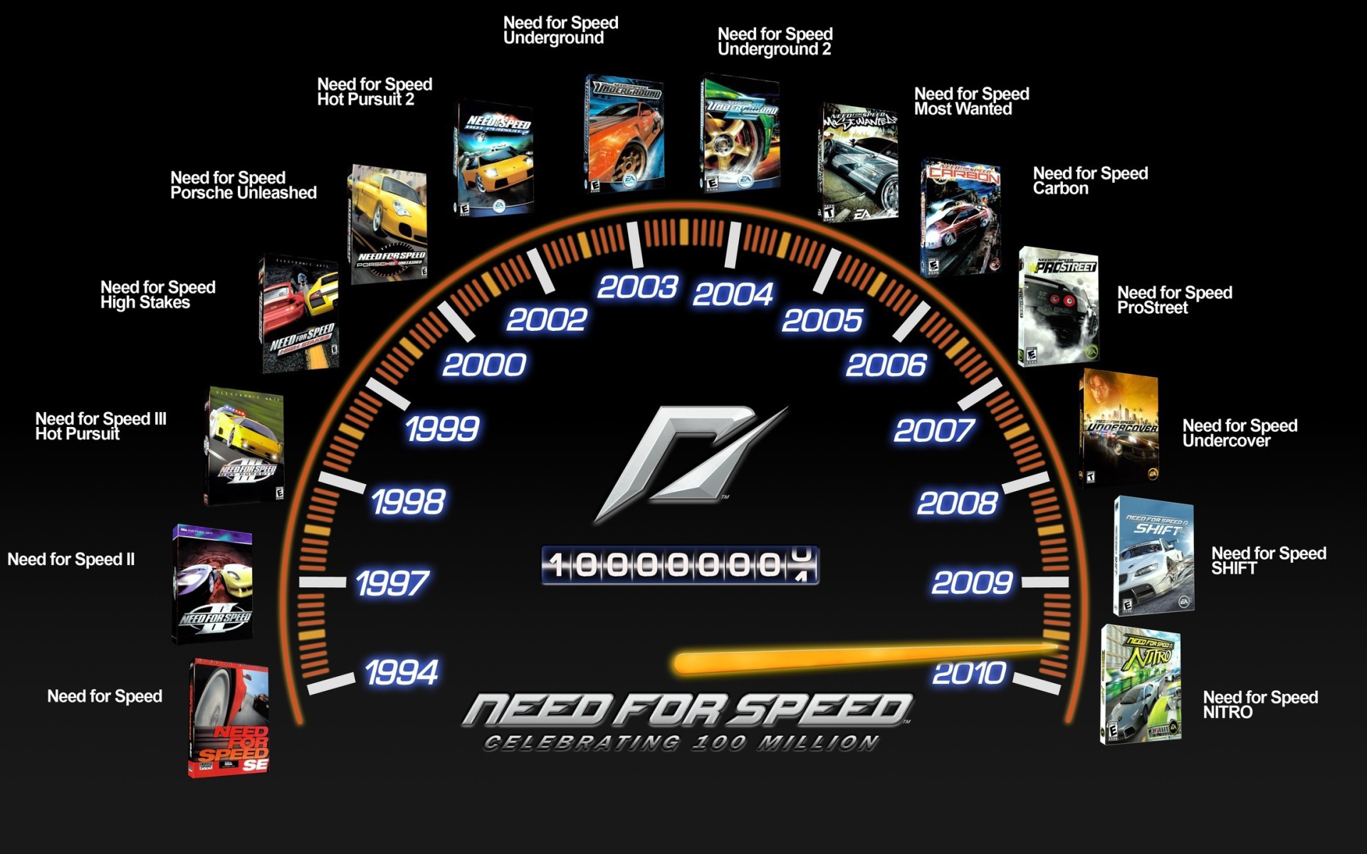 История выхода игр Need for Speed