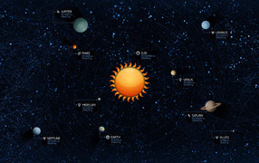 Солнечная система