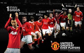 The best football team Manchester United