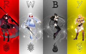 Сериал аниме RWBY