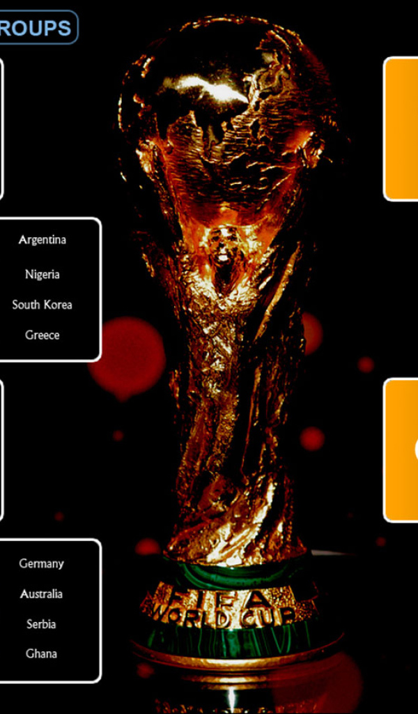 Таблица групп Чемпионата мира по футболу 2010