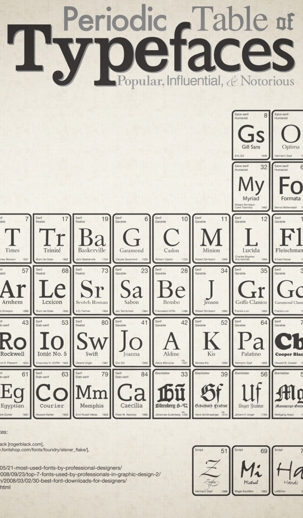 Периодическая таблица Менделеева