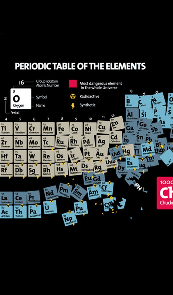 Периодическая таблица Менделеева фото