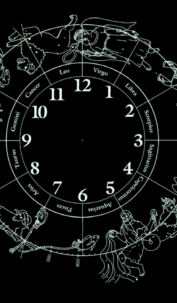 12 знаков зодиака 