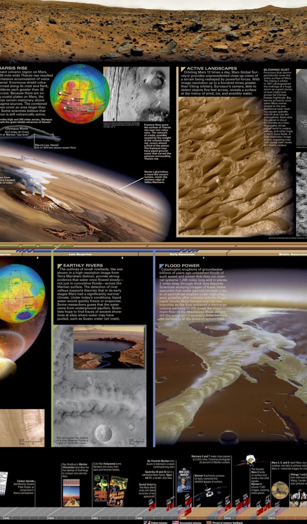Большая подробная карта Марса