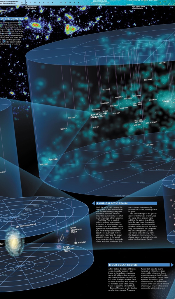 Большая карта Вселенной и космоса
