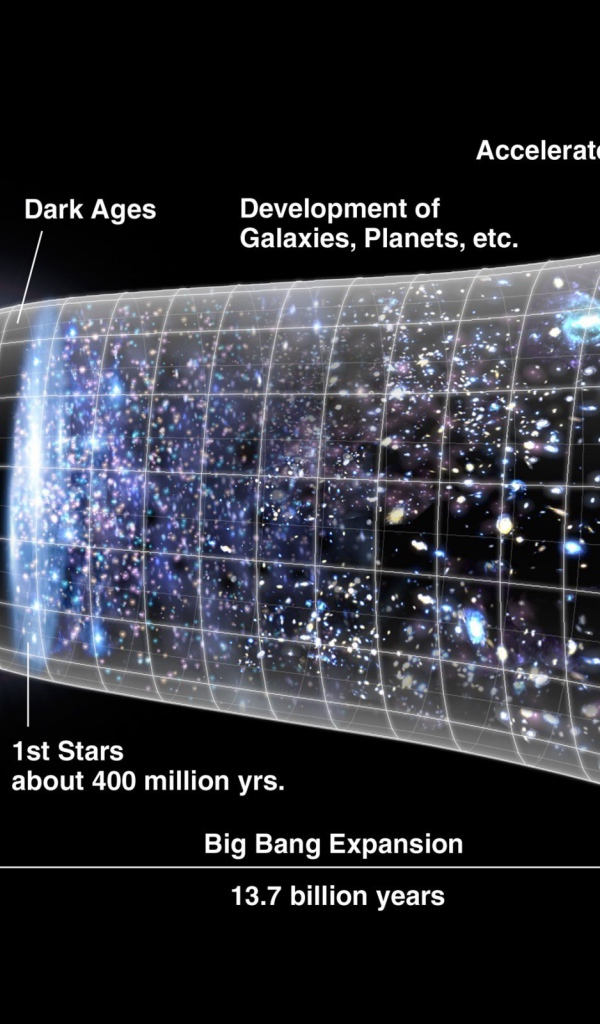 Карта Большого взрыва 