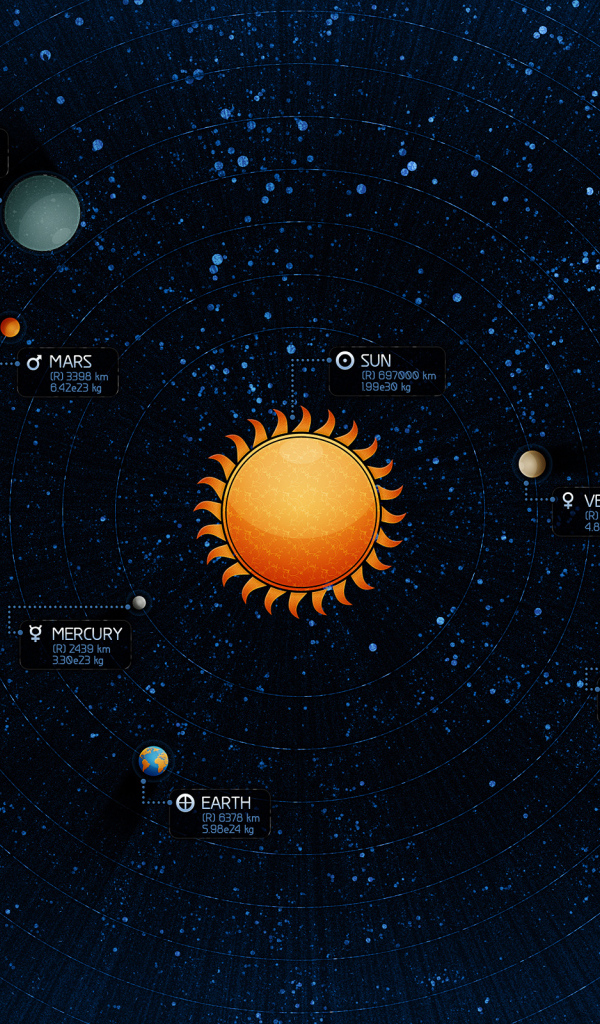 Карта Солнечной системы