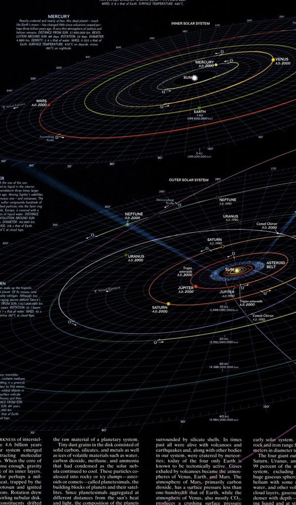 Самая подробная карта Солнечной системы для школы