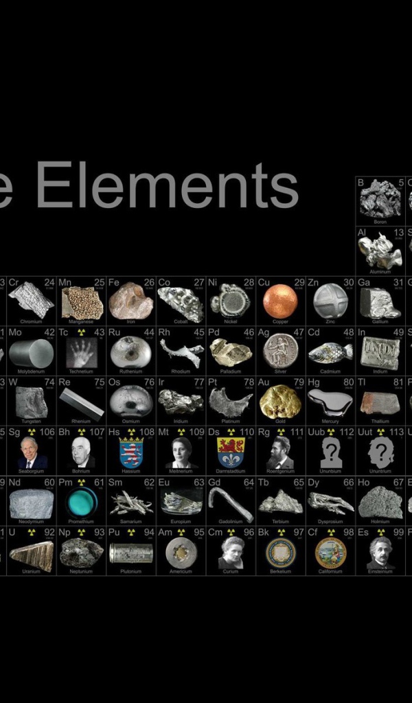 Креативная таблица Менделеева