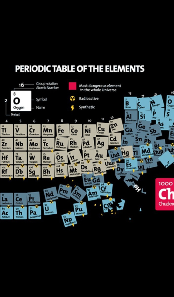 Новый элемент в честь Чака Норриса
