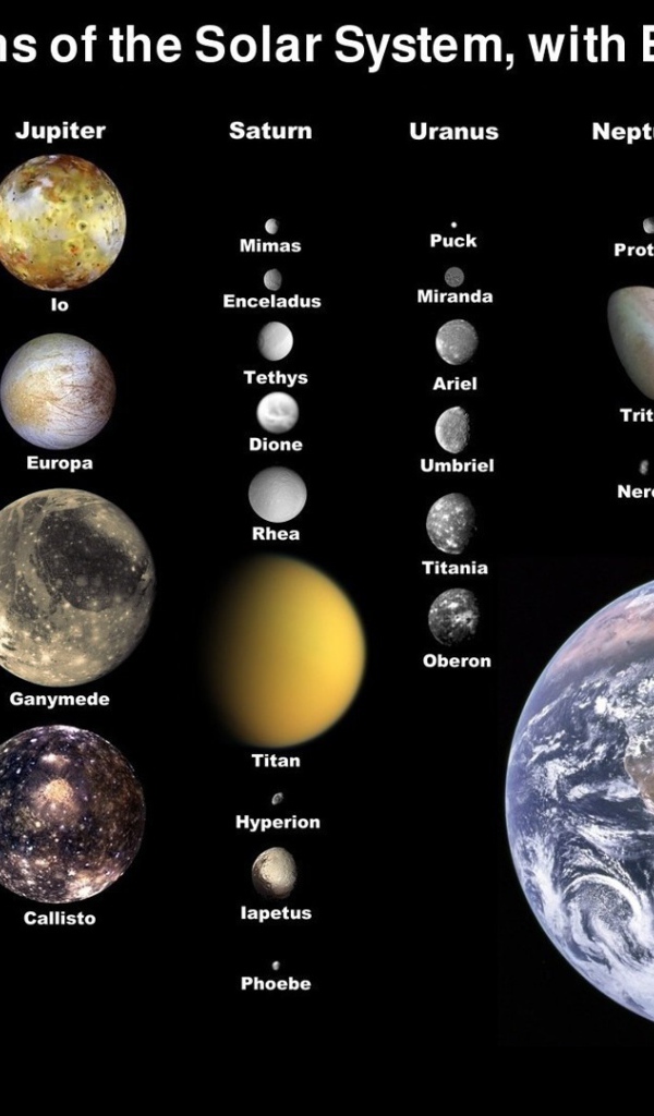 Планеты и спутники планет в Солнечной системе