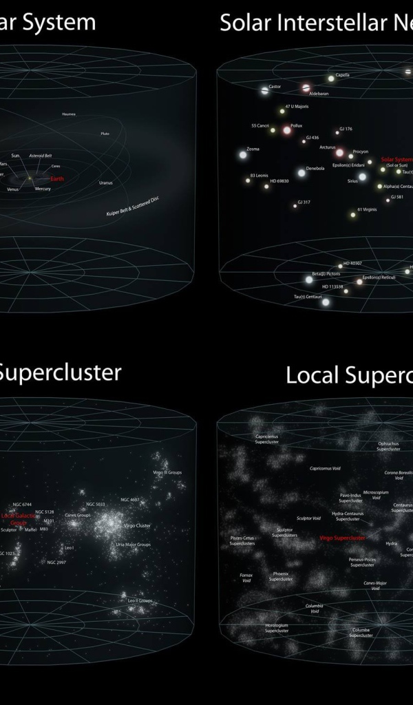 Классификация образований во Вселенной
