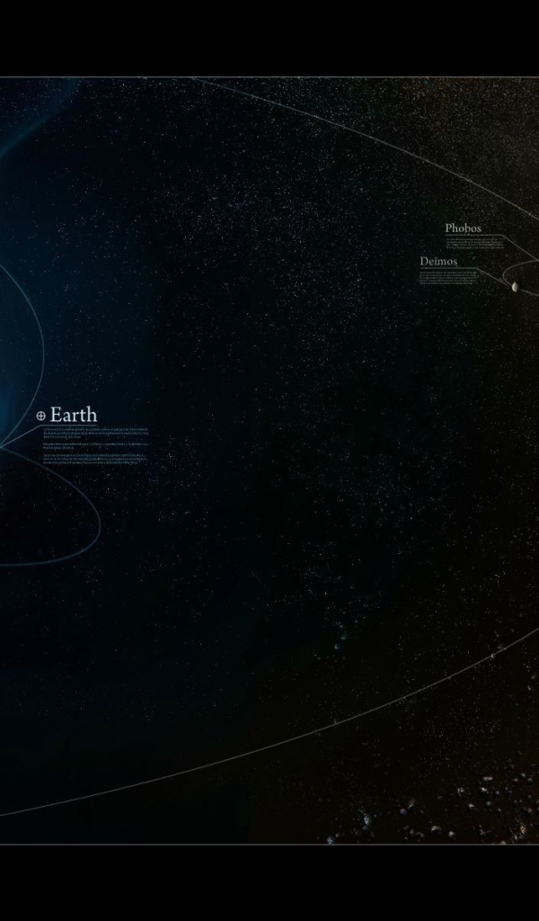 Орбиты комет в Солнечной системе