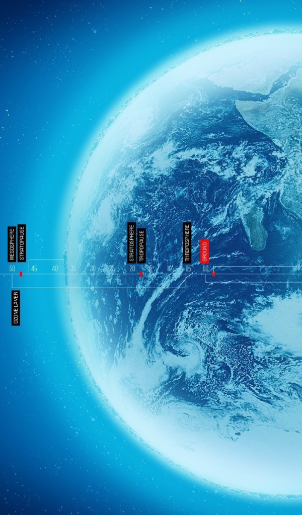 Схема земной атмосферы