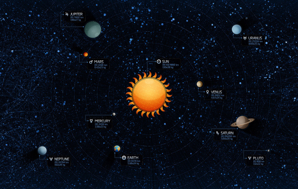 Солнечная система