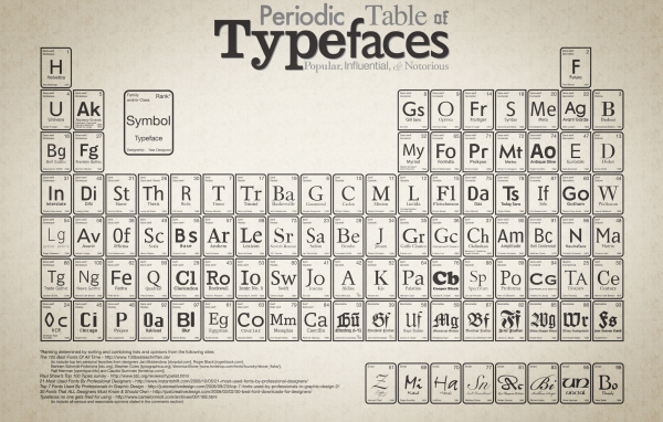 Периодическая таблица Менделеева