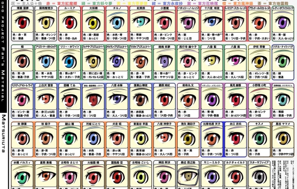 Разные аниме глаза