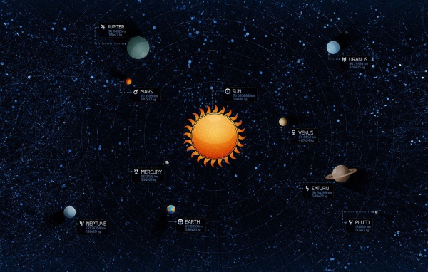 Планеты на карте Солнечной системы