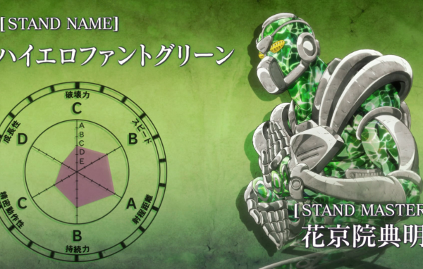 Зеленый персонаж аниме Приключения Джоджо