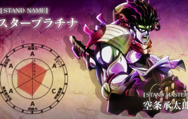 Мастер Джотаро из аниме Приключения Джоджо