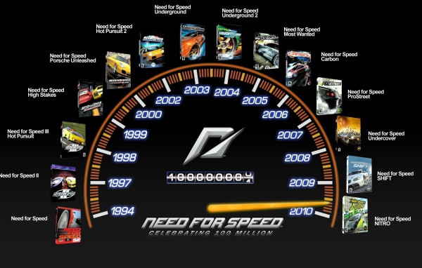 История выхода игр Need for Speed