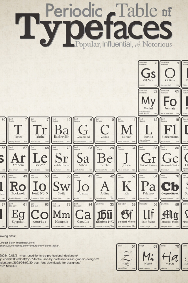 Периодическая таблица Менделеева