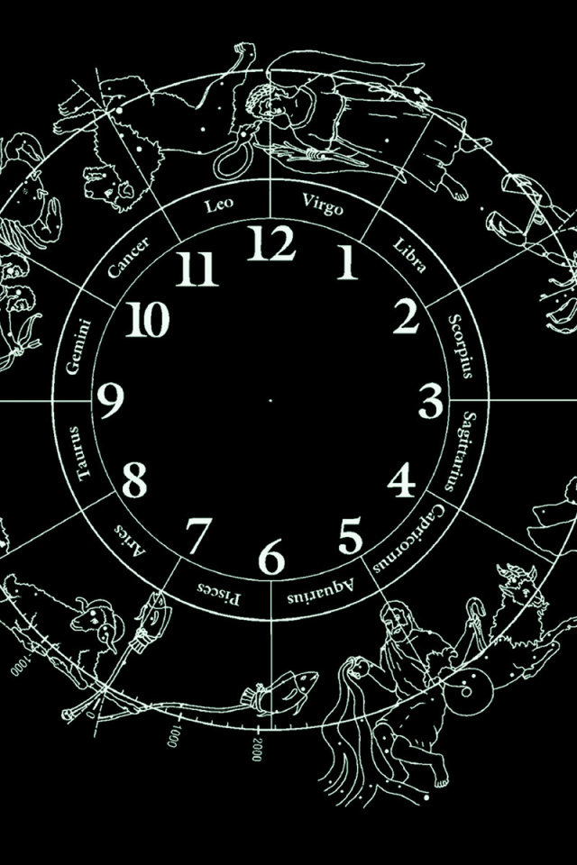 12 знаков зодиака 