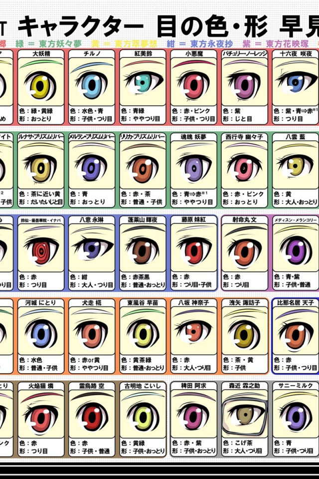 Разные аниме глаза