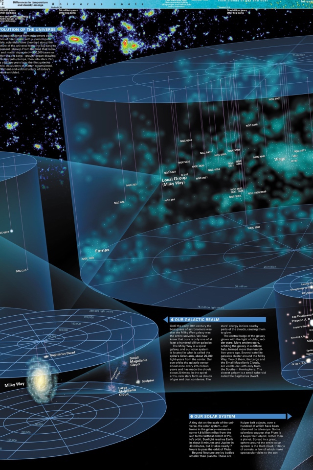 Большая карта Вселенной и космоса