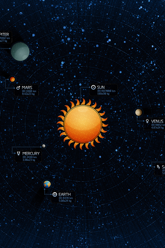 Карта Солнечной системы