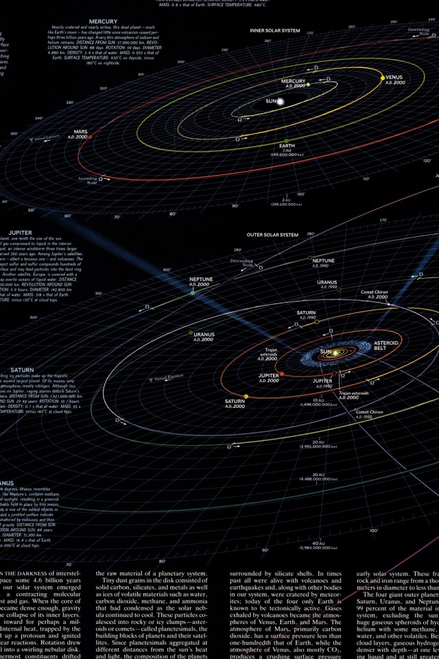 Самая подробная карта Солнечной системы для школы