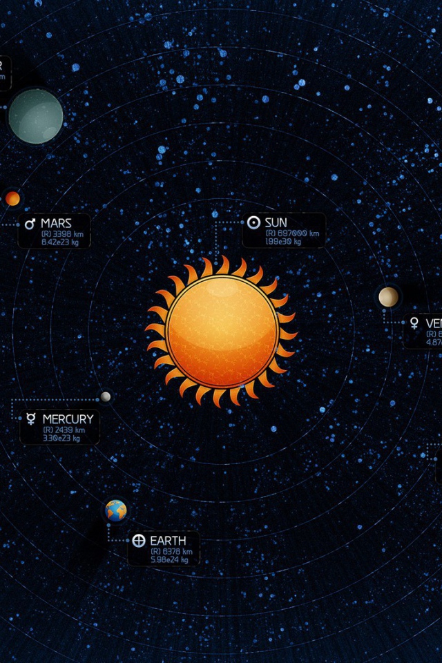Планеты на карте Солнечной системы